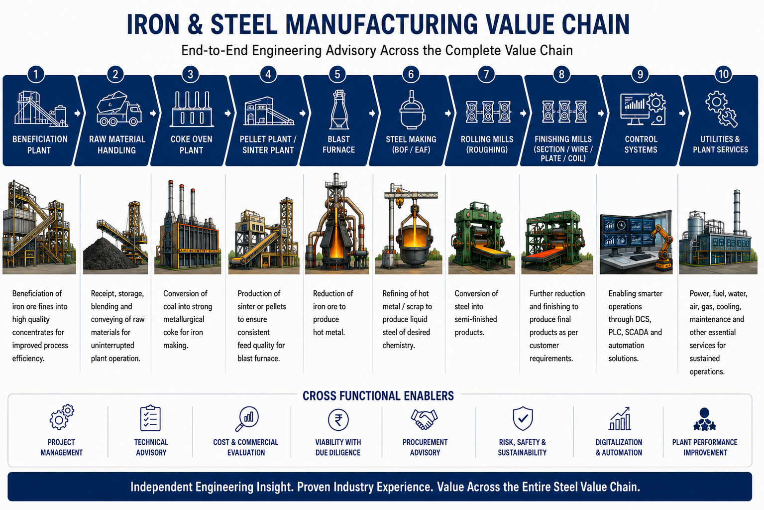 final value chain 1