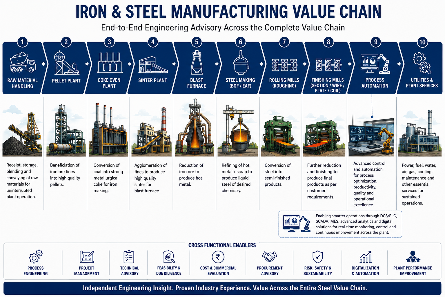 value chain r