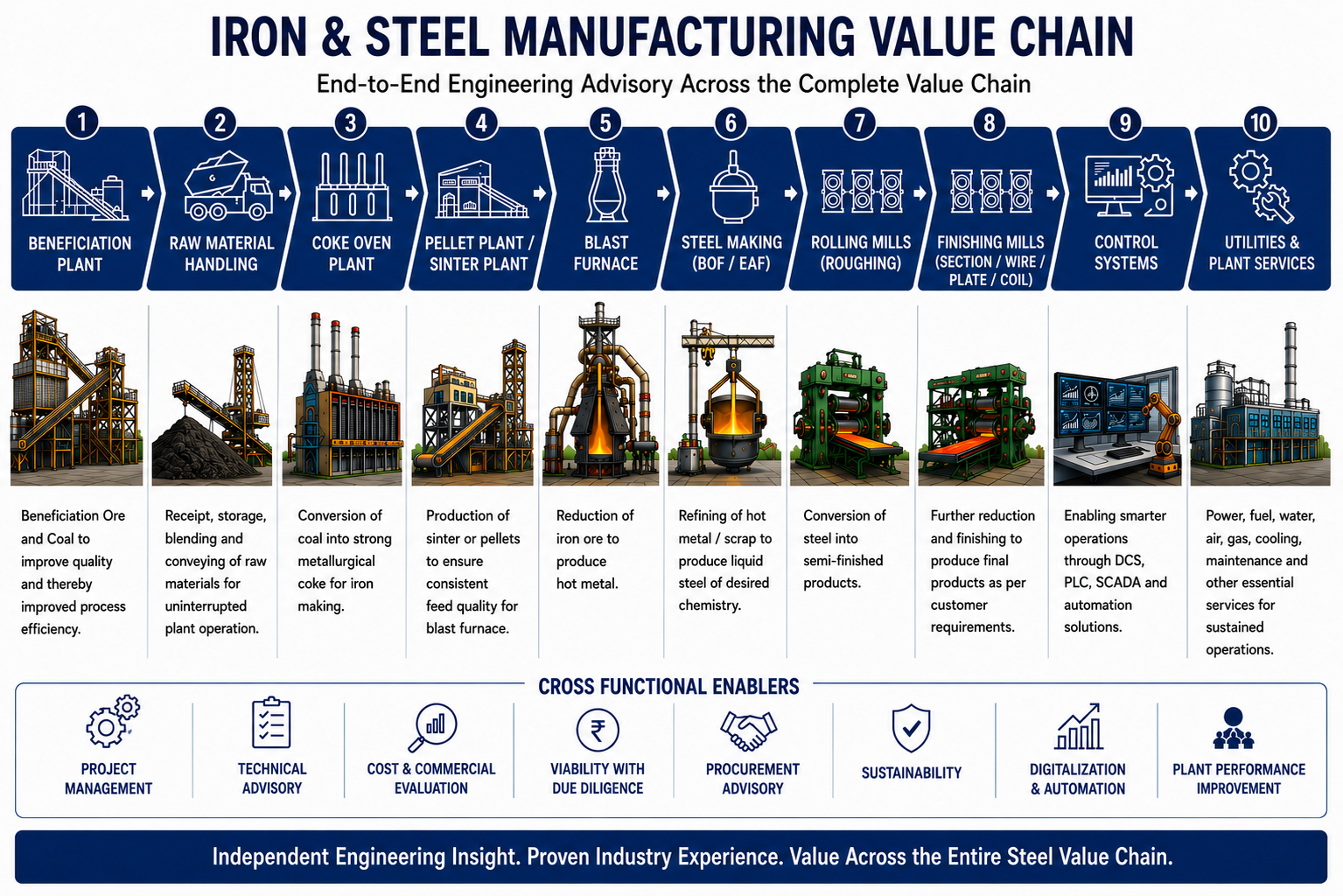 value chain latest