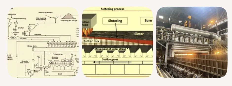 sinter plant for writeup