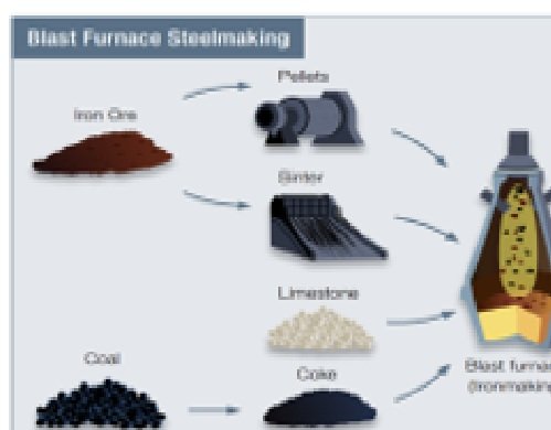 mineral beneficiation img